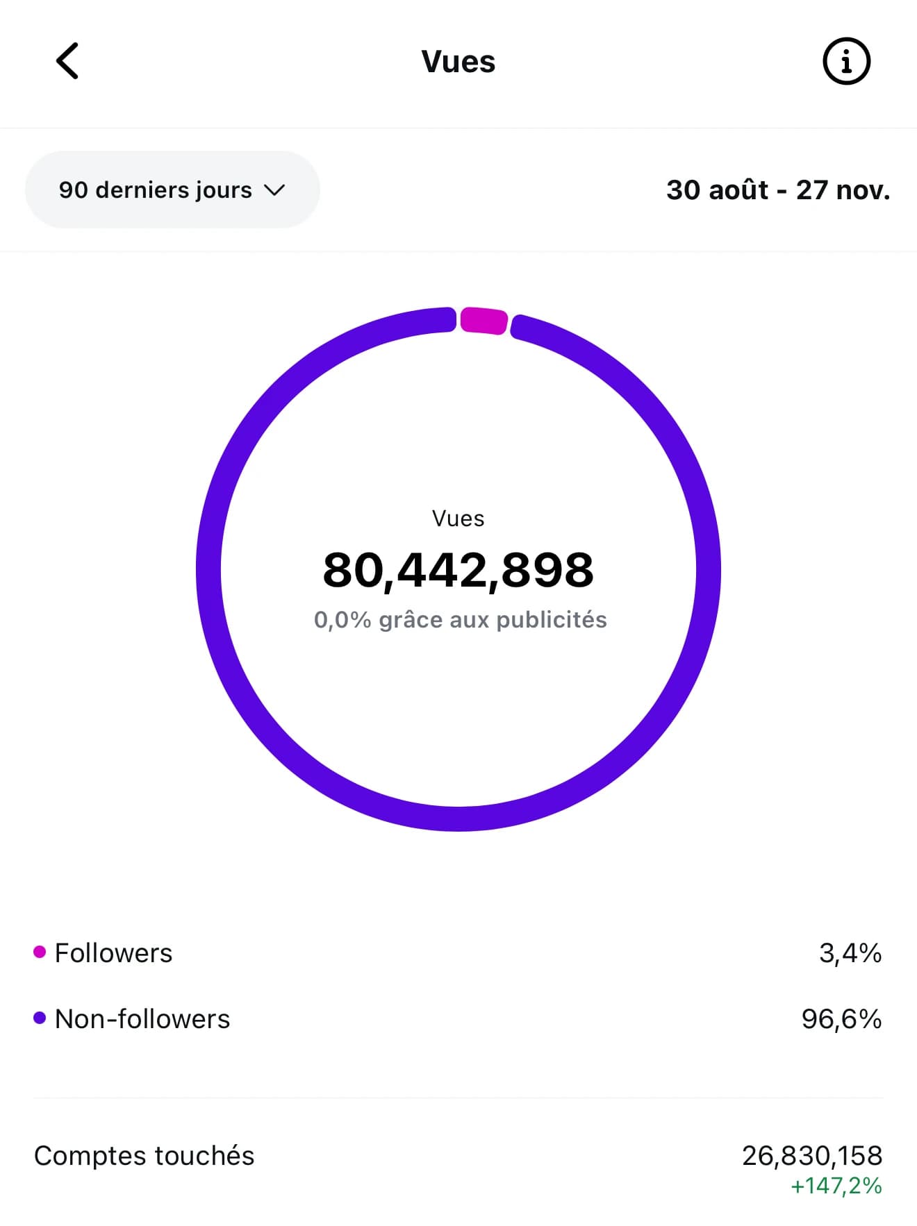 Travelsteee contenus outdoor